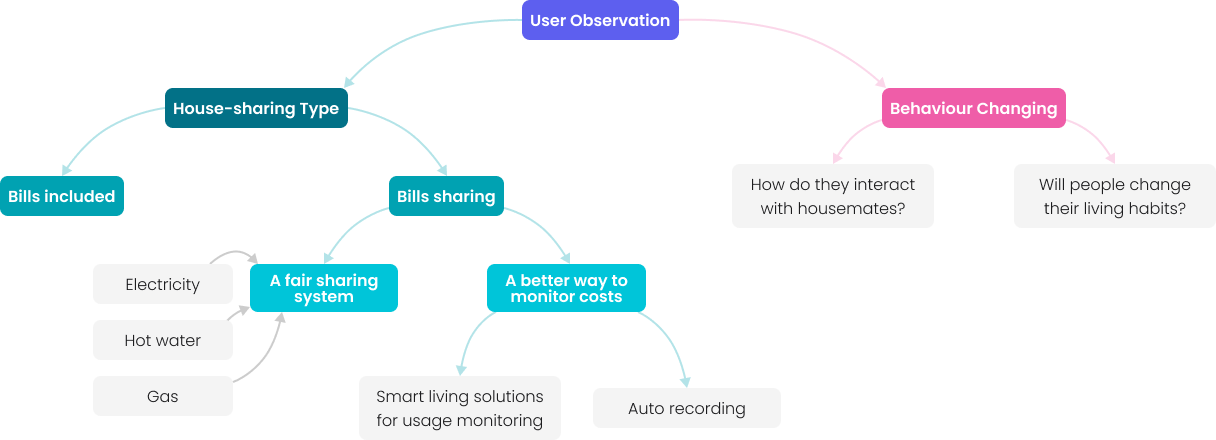 img-house_sharing-concept map